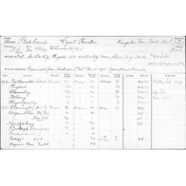 STEPHENS, Cyril Forster