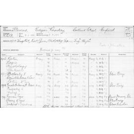 STEVENS, Edgar Loveday