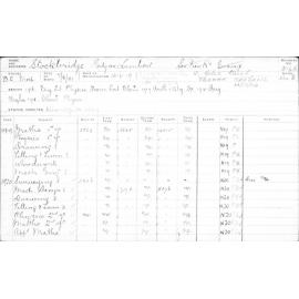 STOCKBRIDGE, Edgar Lambert