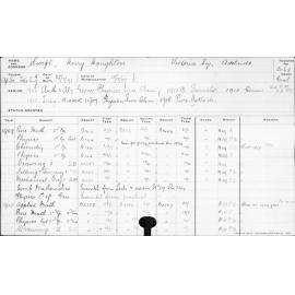 SWIFT, Harry Houghton