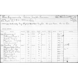 SYMONDS, Edwin Joseph Truman