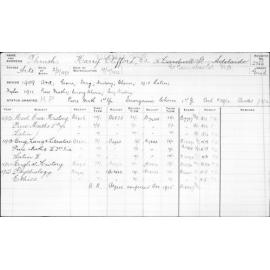 THRUSH, Harry Clifford