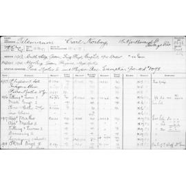 TILEMANN, Carl Norboy