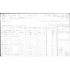 TINDALE, Norman Barnett