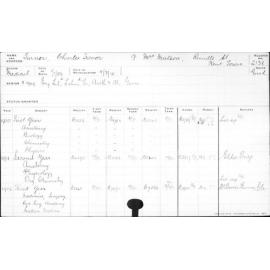 TURNER, Charles Trevor