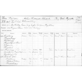 WATSON, Arthur Harrison Edward