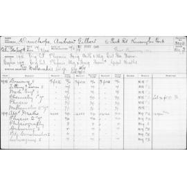 WAUCHOPE, Andrew Gilbert