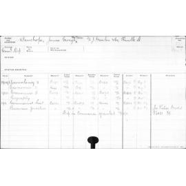 WAUCHOPE, James George