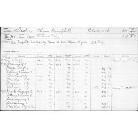 WESTON, Allan Campbell