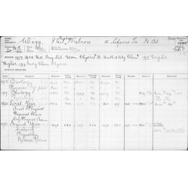 WIGG, Neil Thorburn Melrose