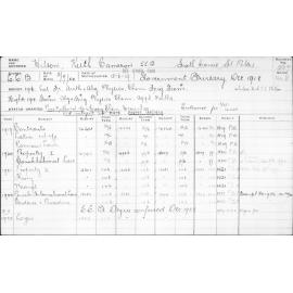 WILSON, Keith Cameron