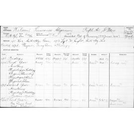 WILSON, Laurence Algernon