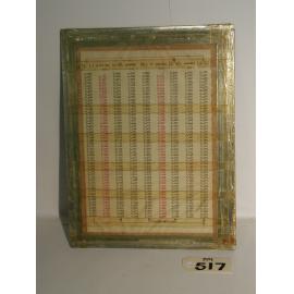 Measurements Chart 
