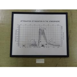 Diagram (graph) - Weather balloon experiment -' Measuring X-Rays at altitude'