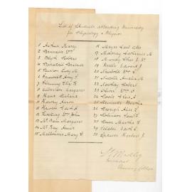 Lewis George Madley - Training College - Names of Training College Students attending lectures